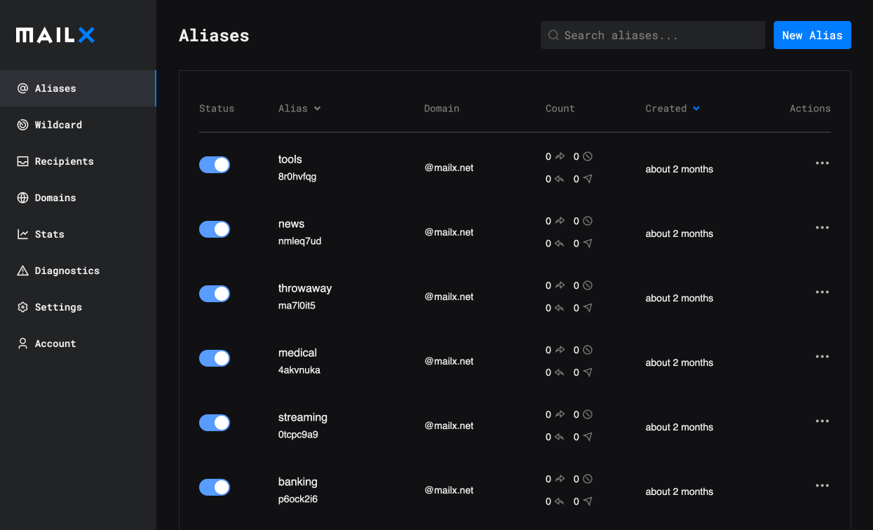 Mailx — Email Aliasing by IVPN