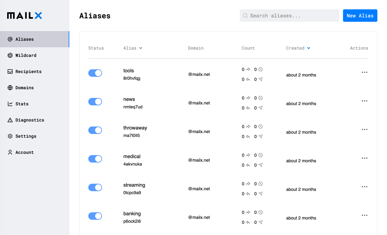 Mailx — Email Aliasing by IVPN